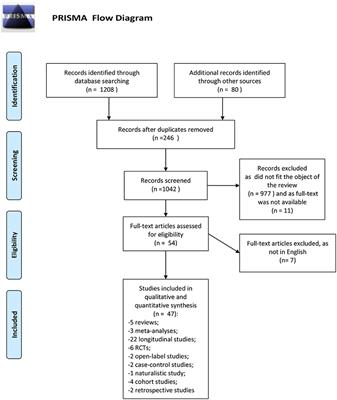 Predictive Factors of Treatment Resistance in First Episode of Psychosis: A Systematic Review